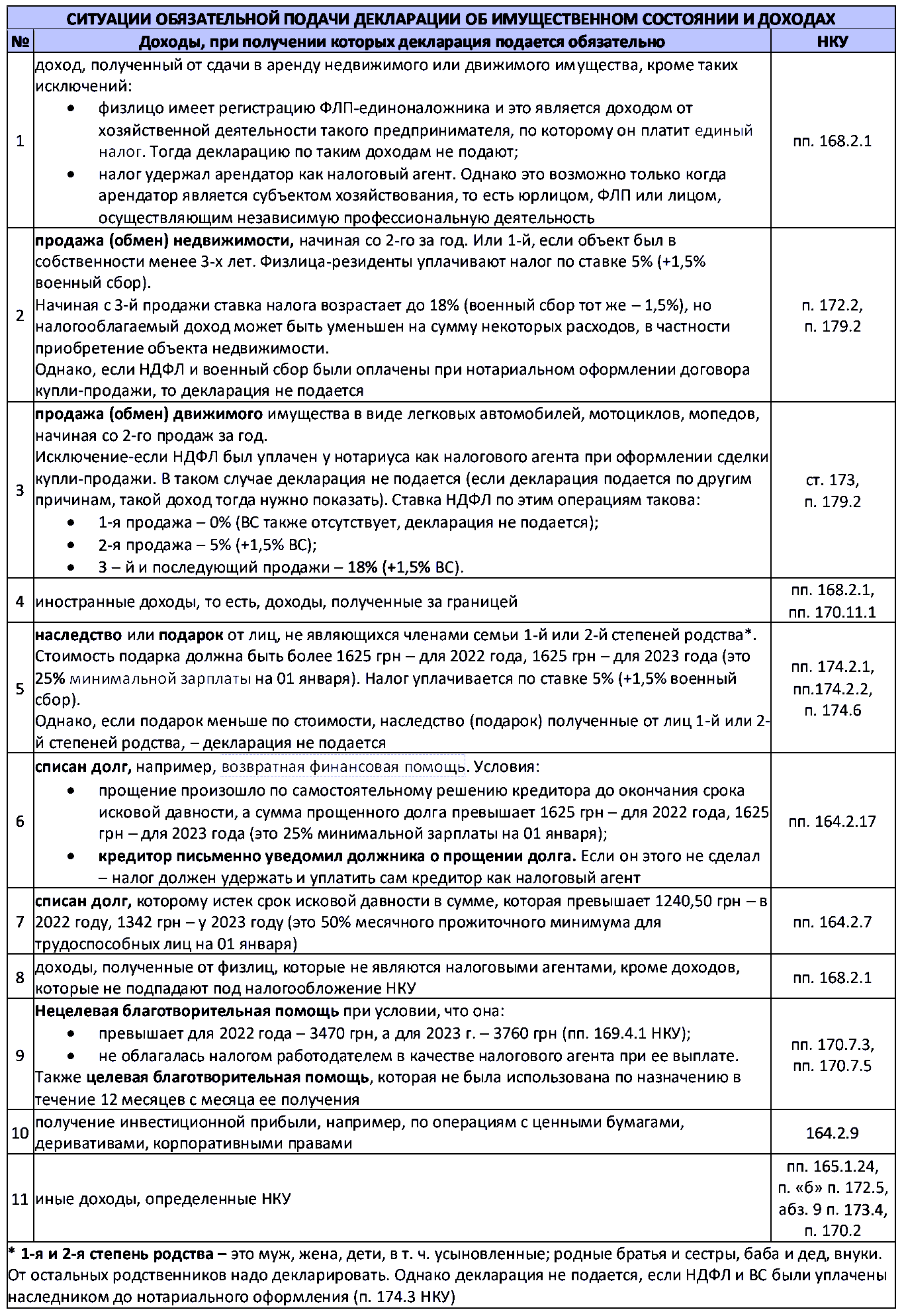 когда декларация о имущественном состоянии и доходах подается